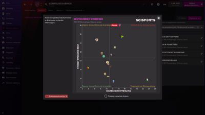 Football Manager 2022 - obrazek 3